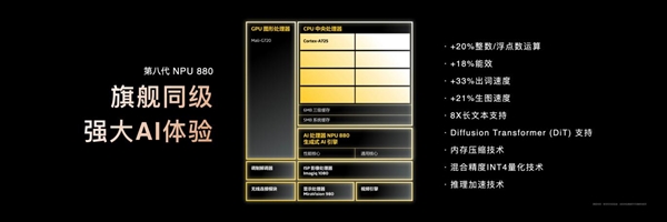 星欧平台注册:全面越级!联发科天玑8400正式发布:性能、能效双破纪录同档无敌