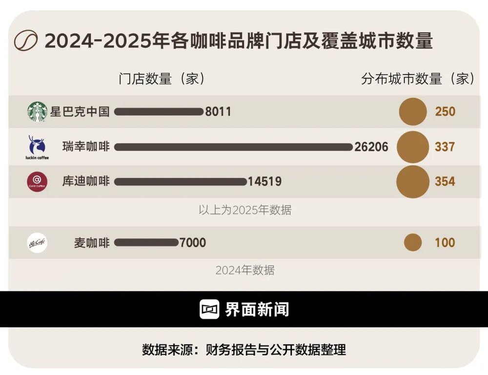 星欧娱乐：星巴克怎么办